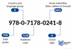 Image showing example ISBN and an explanation of each component