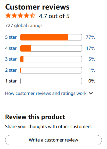 book reviews influencing purchase decisions