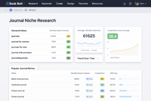 A dashboard showing keyword research for low-content books on Amazon.